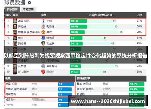 以凯恩对阵热刺为线索观察西甲稳定性变化趋势的系统分析报告