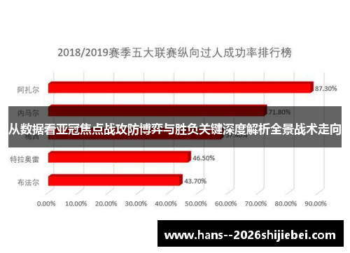 从数据看亚冠焦点战攻防博弈与胜负关键深度解析全景战术走向